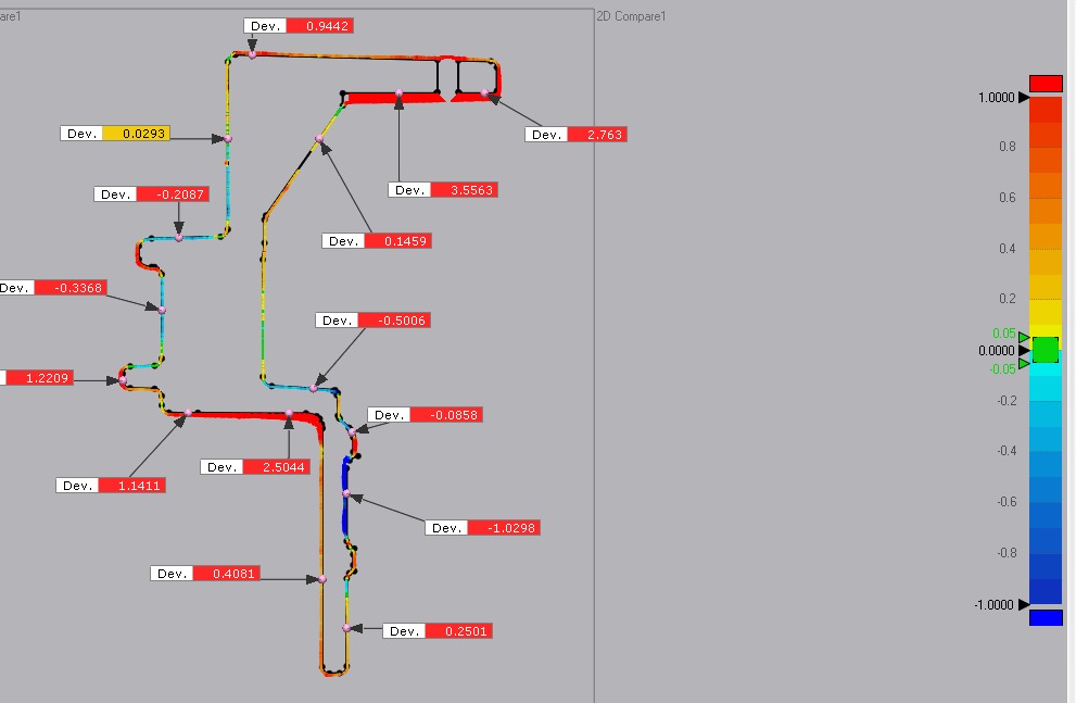 3D inspection service in India